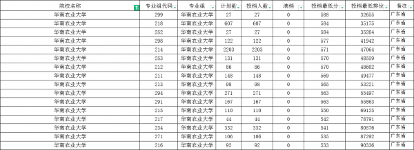 华南农业大学双一流
