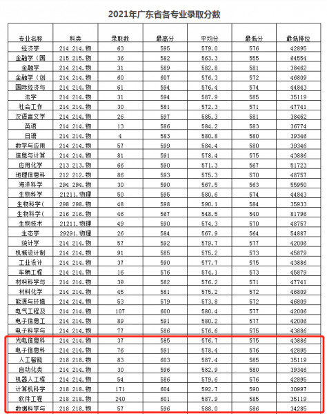 华南农业大学双一流