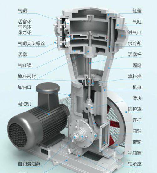 真空泵工作原理及作用