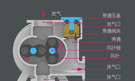 真空泵工作原理及作用