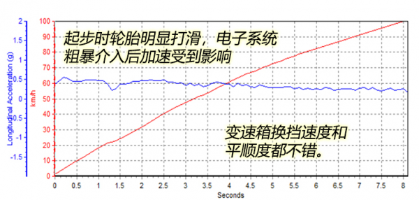 速腾和迈腾哪个好开值得买