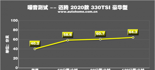 速腾和迈腾哪个好开值得买