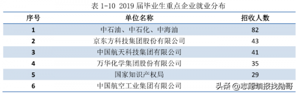 北京化工大学是985吗