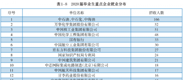 北京化工大学是985吗