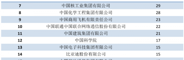 北京化工大学是985吗