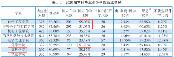北京化工大学是985吗