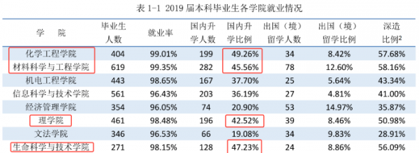 北京化工大学是985吗