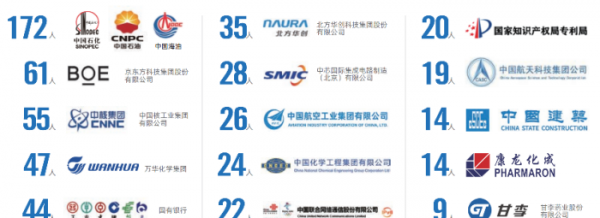 北京化工大学是985吗