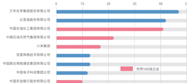 北京化工大学是985吗
