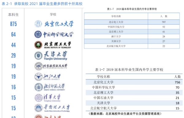 北京化工大学是985吗