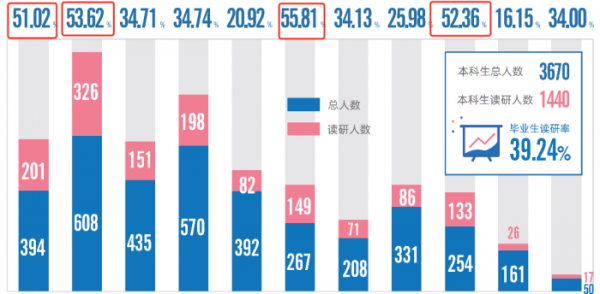 北京化工大学是985吗