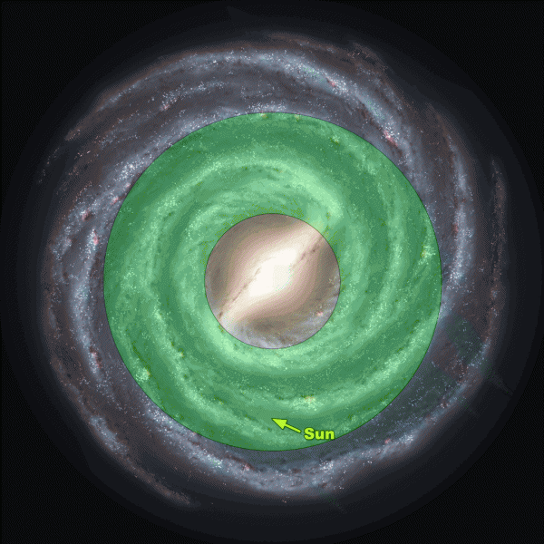 太阳属于什么星系