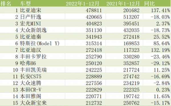 最畅销汽车排行榜