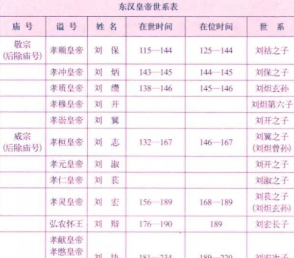 大汉朝二十四皇帝列表