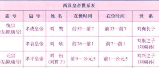 大汉朝二十四皇帝列表