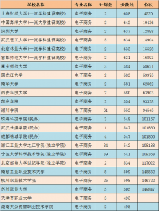 应用型本科和普通本科哪个好 本科和应用型本科有啥区别