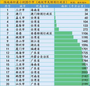 地级市和县级市的区别举例 我国最小的10个地级市
