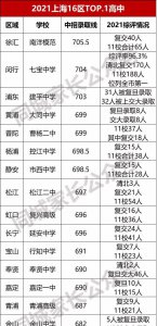 上海高中排名 2023上海高考成绩最好的高中介绍
