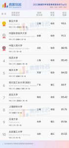 全国大数据专业大学排名出炉 国内大数据院校排行