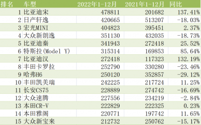 最畅销汽车排行榜 国内十大畅销车品牌排行