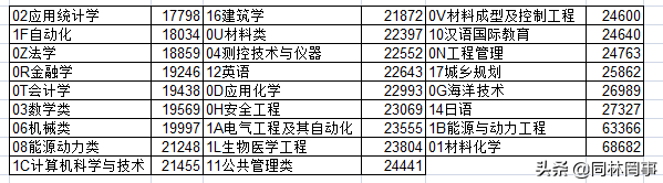 河北工业大学是211吗