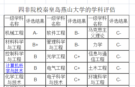 河北工业大学是211吗