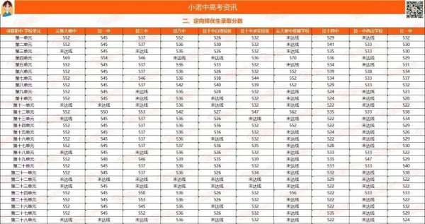 什么是中考定向生