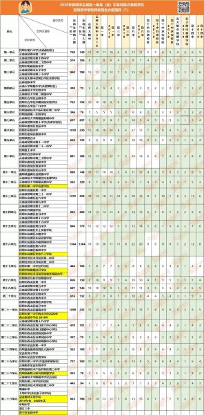 什么是中考定向生