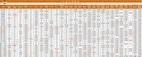 什么是中考定向生