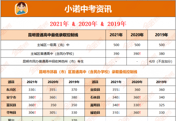 什么是中考定向生