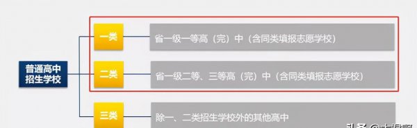 什么是中考定向生