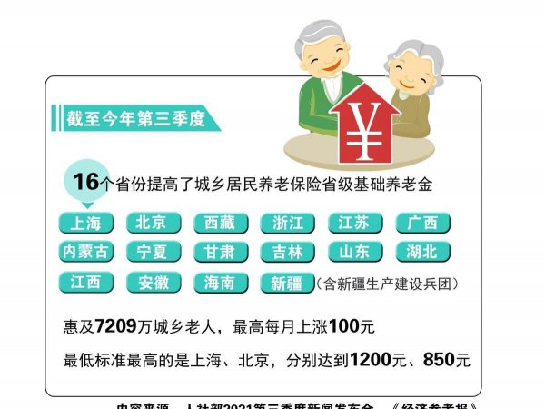 居民养老保险交哪个档次好