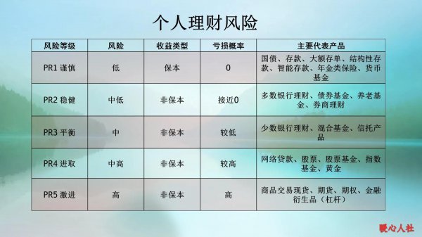 40万是存大额存单还是买国债