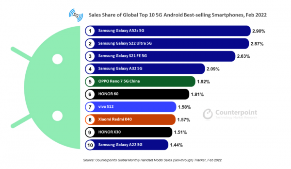 最新5g手机排行榜前十名