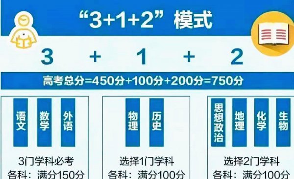 高一选科3+1+2组合怎么选