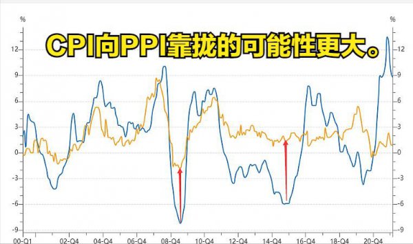 2023年粮价大涨马上就要来了吗