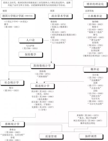 统计学的研究对象