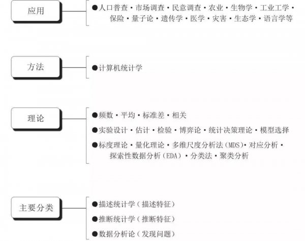 统计学的研究对象
