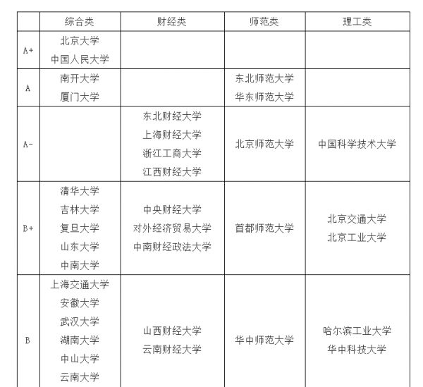 统计学的研究对象