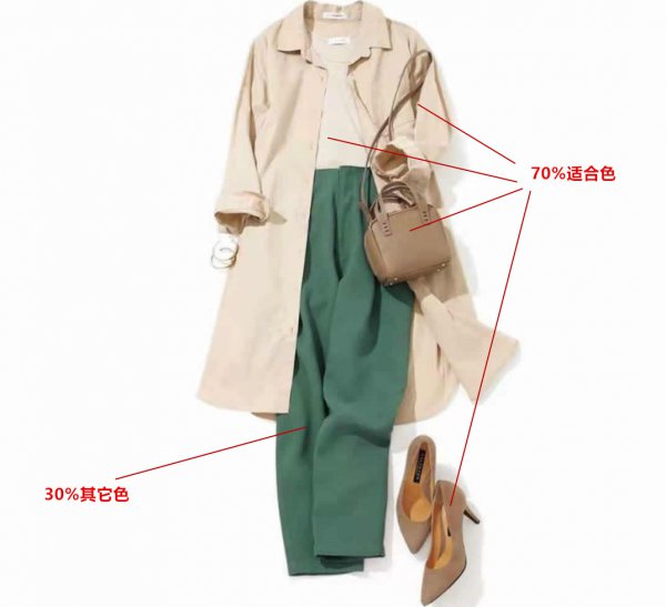 衣服颜色搭配表