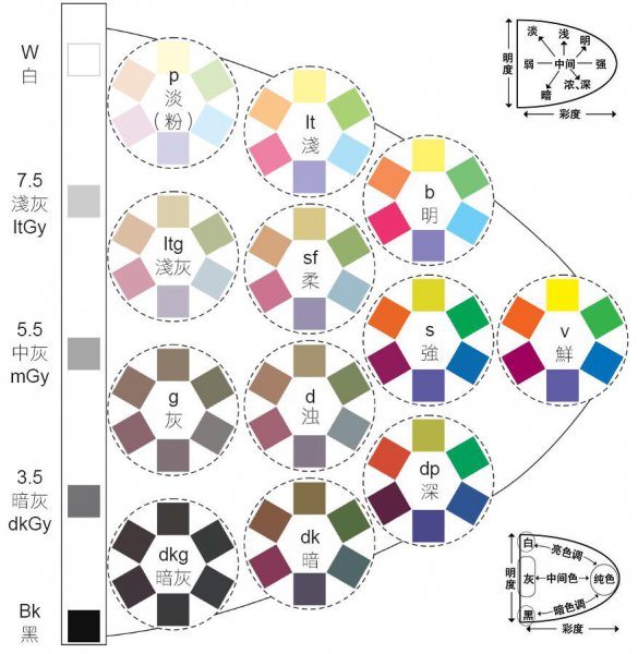 衣服颜色搭配表