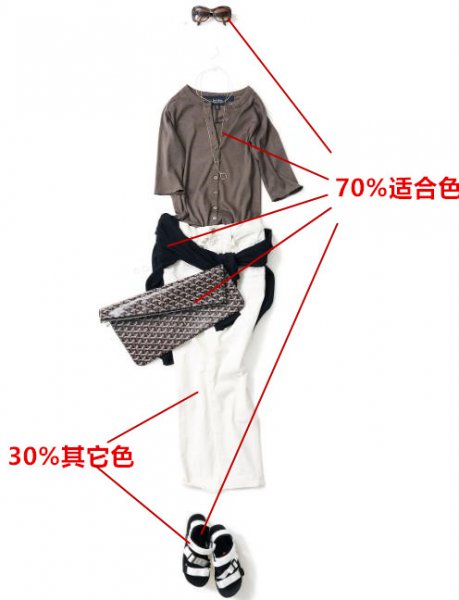 衣服颜色搭配表