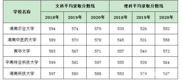 湖南科技大学排名全国第几位