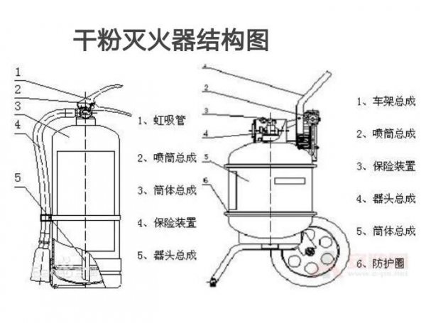 abc干粉灭火器可以扑灭哪几类火灾