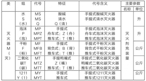 abc干粉灭火器可以扑灭哪几类火灾