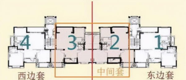 塔楼和板楼是什么意思