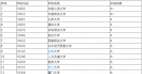 法大是哪个大学