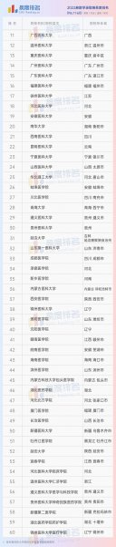 麻醉专业大学排名榜