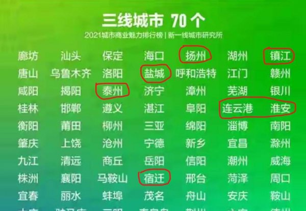 南京几线城市啊