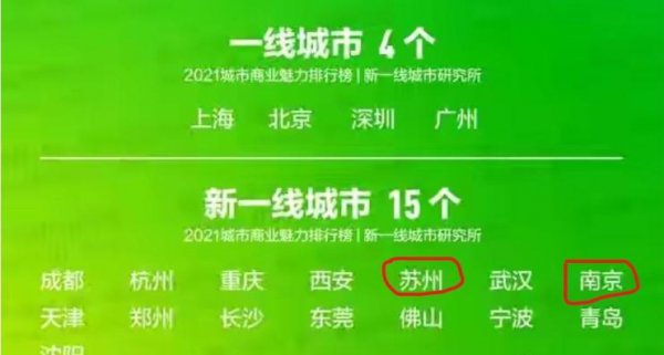 南京几线城市啊